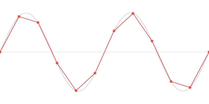 sine wave signal with high sampling frequency